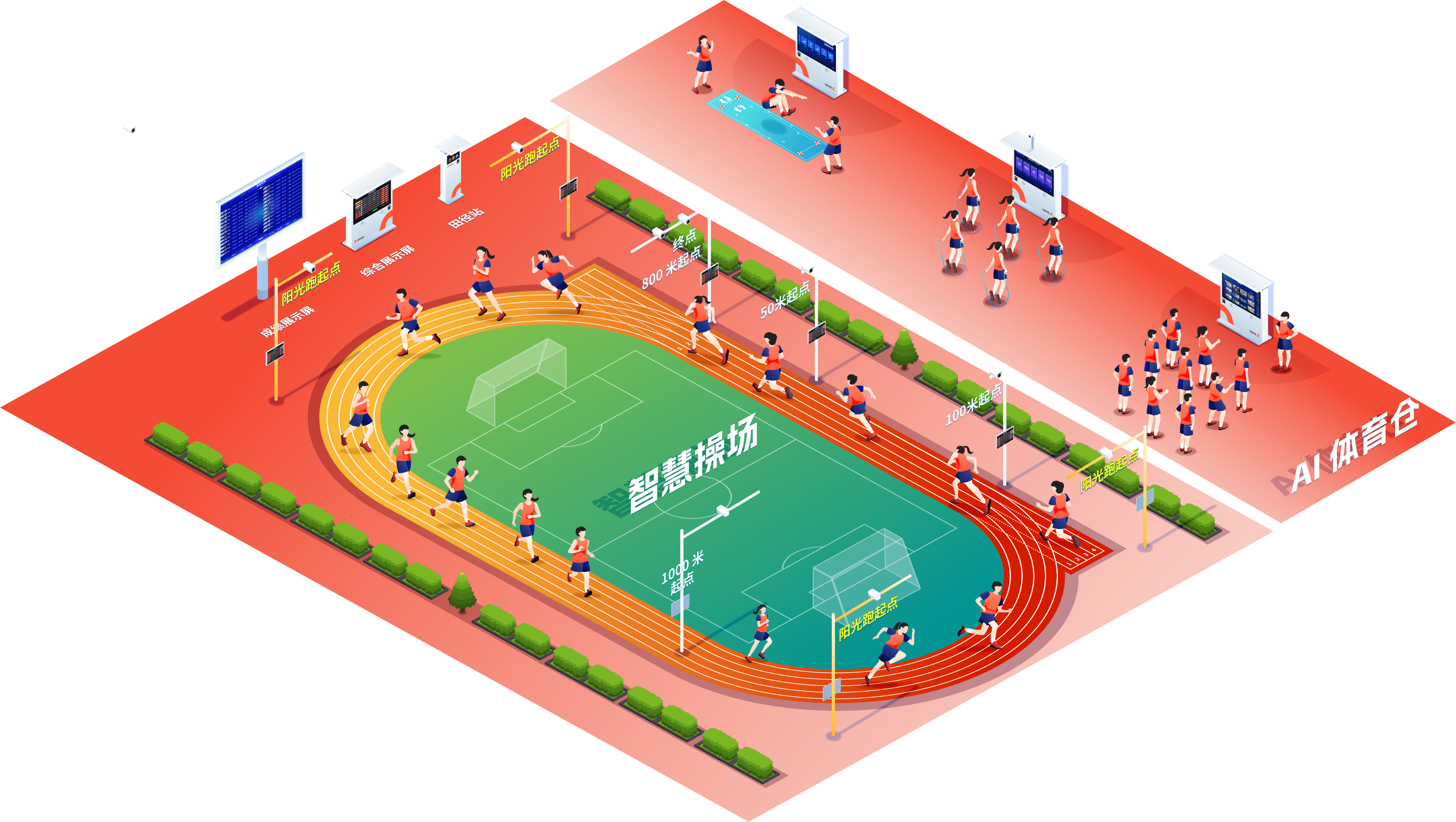 智慧操场